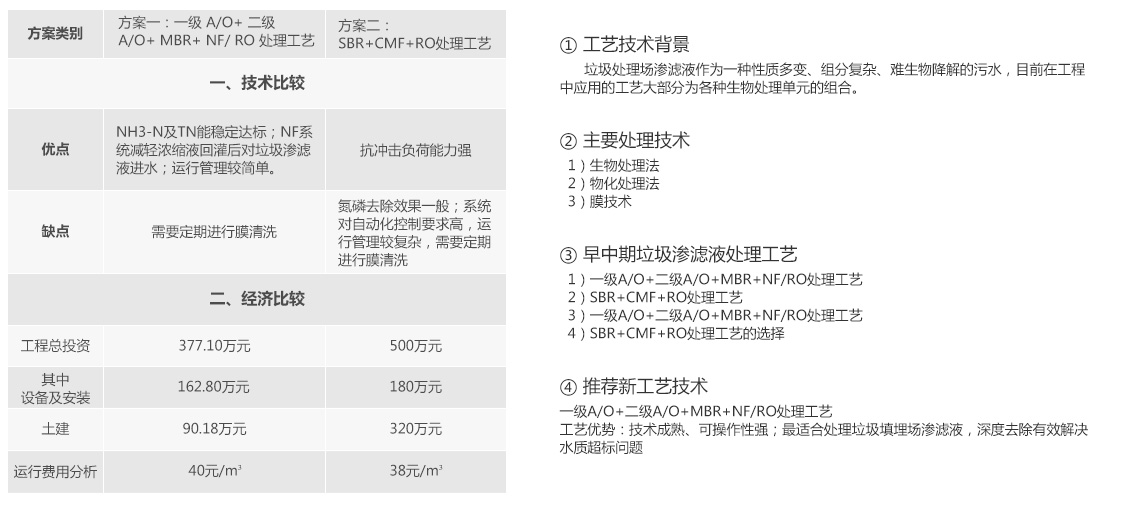 小蝌蚪影视下载渗滤液处理