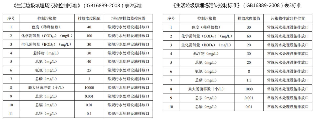 小蝌蚪影视下载渗滤液运营管理